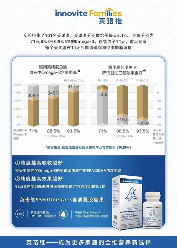 ӢS95%Omega-3~(y)z‬ǹ.jpg